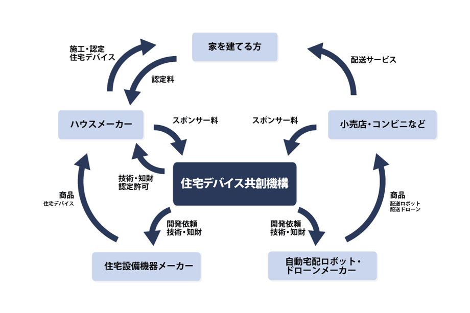 相関図