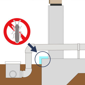 シロアリ対策基礎イメージ図