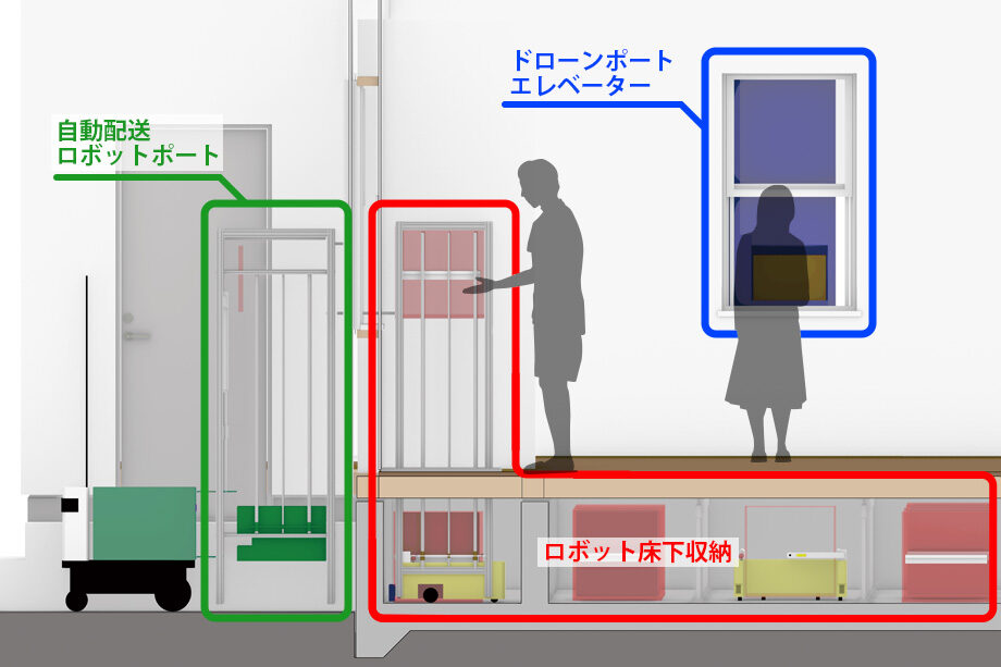 住宅デバイス実装時のイメージ図