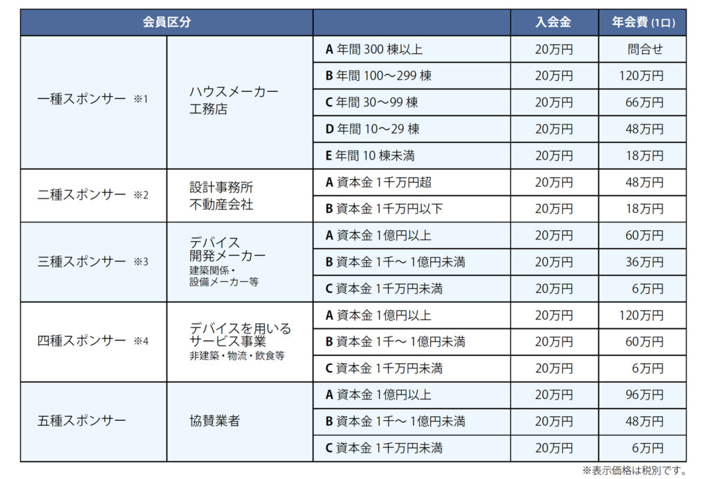 会員種別表