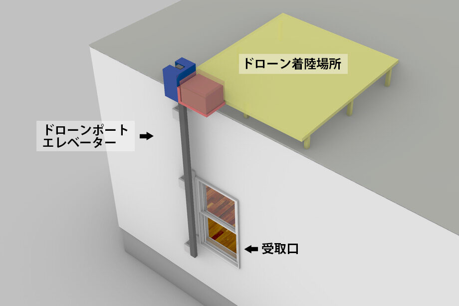 ドローンポートエレベーターのイメージ図(平屋)