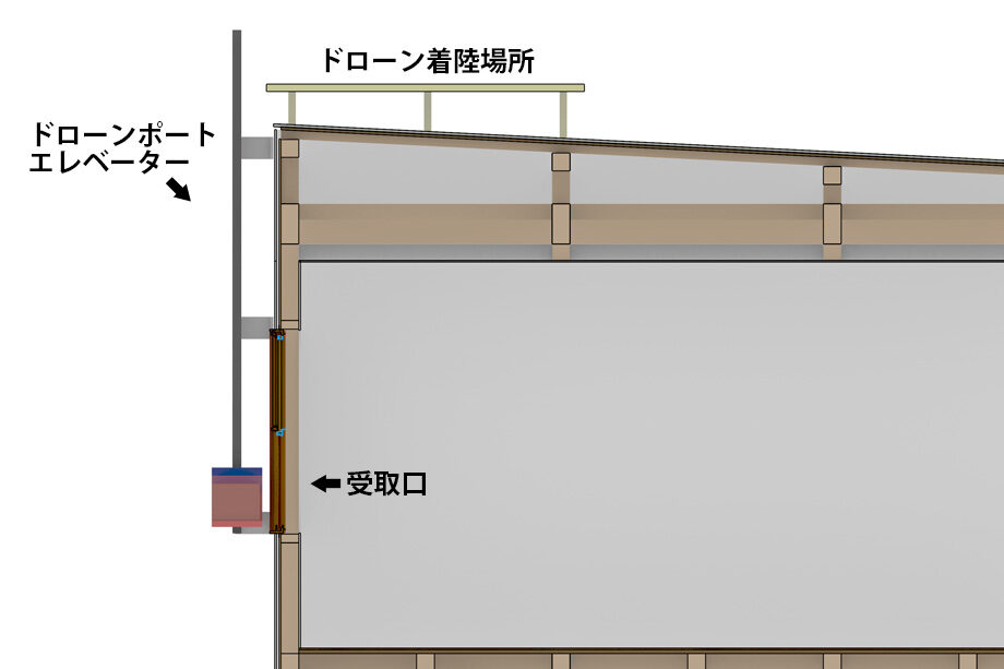 ドローンポートエレベーターのイメージ図(平屋)